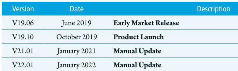 PerkinElmer NOVA-512991 NEXTFLEX Magnetic Beads User Manual - Revision History