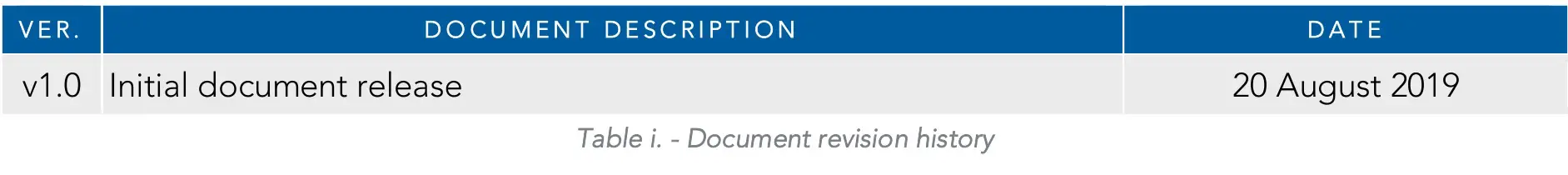 NetComm NTC-223Firmware Release Notes - Document history