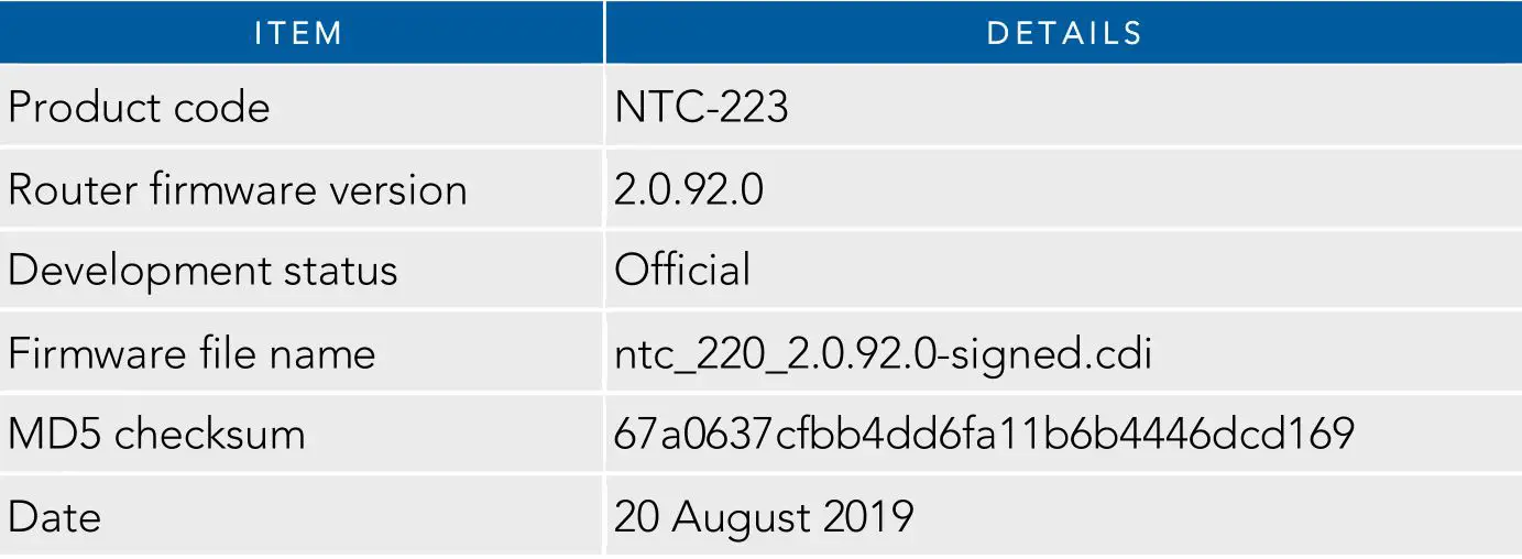 NetComm NTC-223Firmware Release Notes - Release information