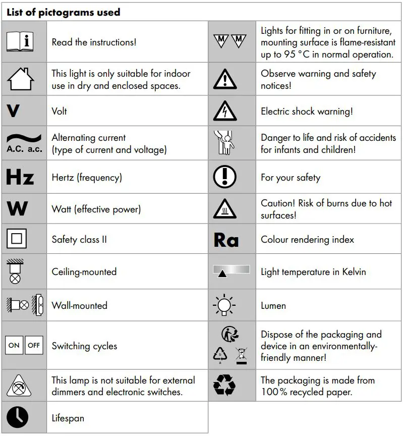 LIVARNO Under Cabinet LED Light Instruction Manual - List of pictograms used
