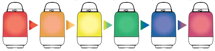 i-box-79315PI-Aura-Portable-Speaker-Lantern-fig-13