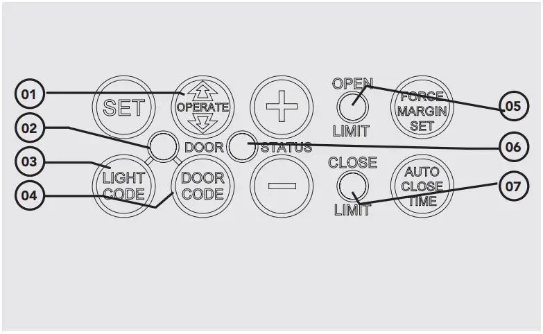 automatic-TECHNOLOGY-GDO-6-Easy-Roller-Rolling-Door-Openers-FIG-1