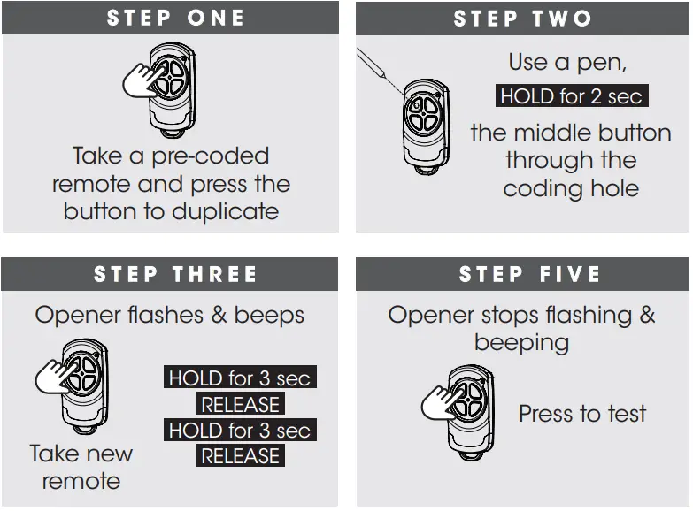 automatic-TECHNOLOGY-GDO-6-Easy-Roller-Rolling-Door-Openers-FIG-5