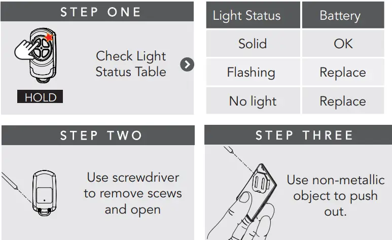 automatic-TECHNOLOGY-GDO-6-Easy-Roller-Rolling-Door-Openers-FIG-6