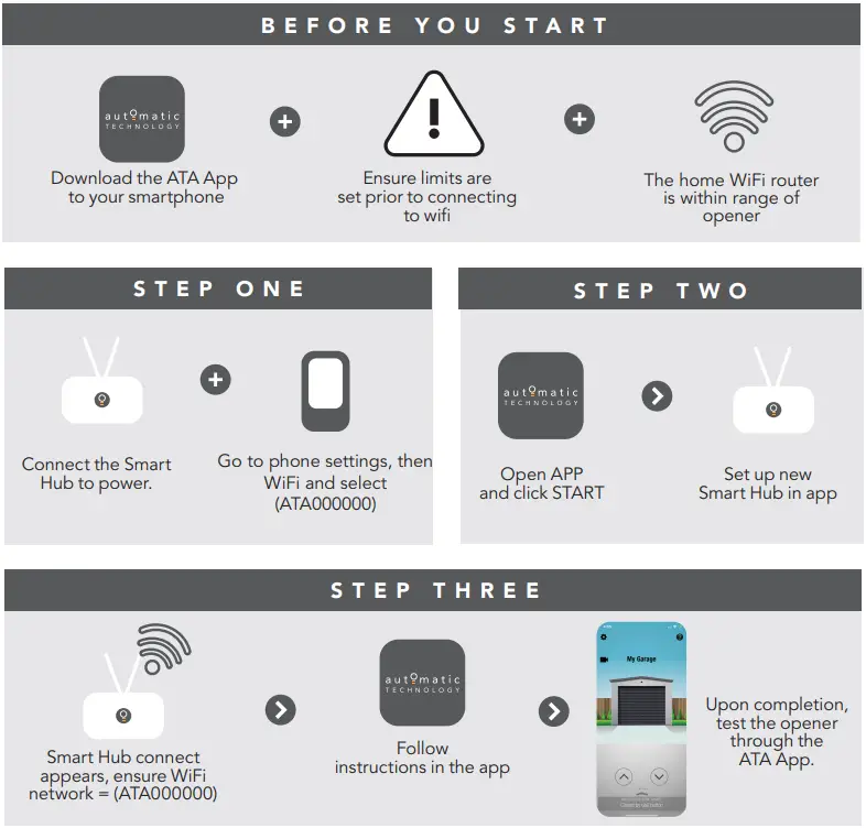 automatic-TECHNOLOGY-GDO-6-Easy-Roller-Rolling-Door-Openers-FIG-7