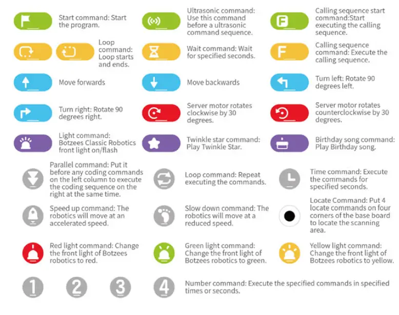 BOTZEES 51212 Building Blocks Robot 7
