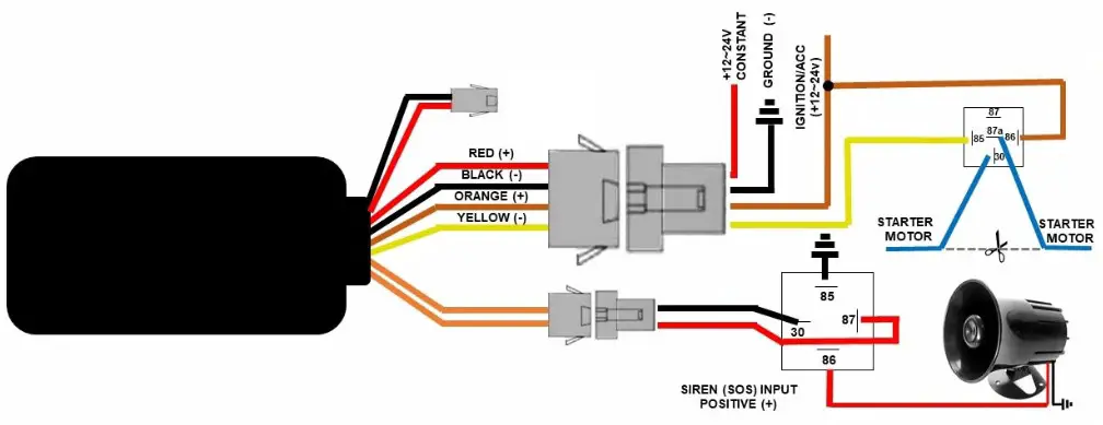 monGOOSE VT904 4G Quad Band 12V 24V GPS Tracker - SP904 SECURITY PACK INSTALLATION 1
