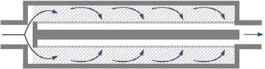 MSP VPG-A6 IN-LINE Process Gas -
