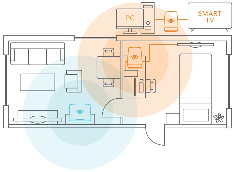 NetComm NS 02 CloudMesh Satellite Access Point - Figure 17