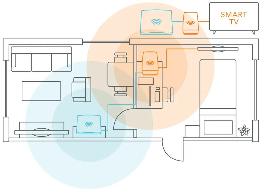 NetComm NS 02 CloudMesh Satellite Access Point - Figure 19