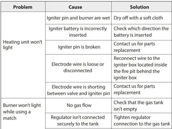FIG 18 TROUBLESHOOTING