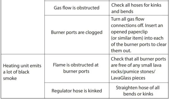 FIG 19 TROUBLESHOOTING