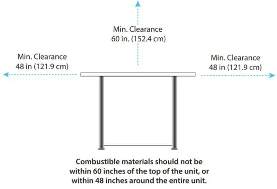 FIG 2 SAFETY INFORMATION
