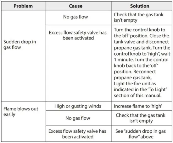 FIG 20 TROUBLESHOOTING