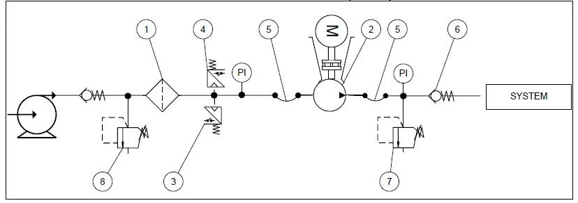 Danfoss-PAHT-256-308-PAHT-G-Pumps-fig-4