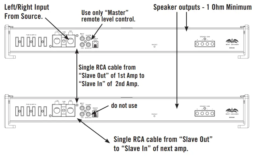 wet sounds Sinister SDX 2500 Class D Mono Block Subwoofer Amplifier-fig6