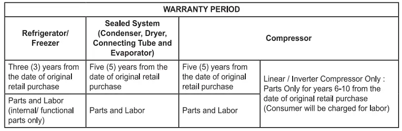SIGNATURE-KITCHEN-SUITE-SKSSB4202S-Built-in-Side-by-Side-Refrigerator-Fig-01