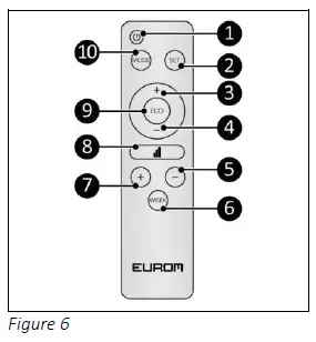 EUROM 1000 Alutherm Wi-Fi Modem-6