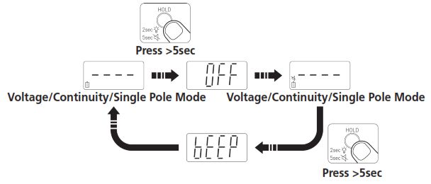 Megger MET1000 Electrical Teste - 9