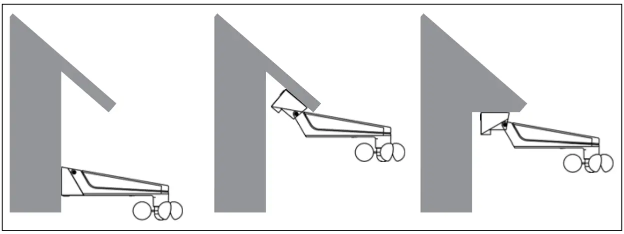 Installation positions