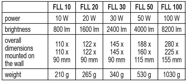 somogyi-FLL-50-LED-Spotlight-FIG-6