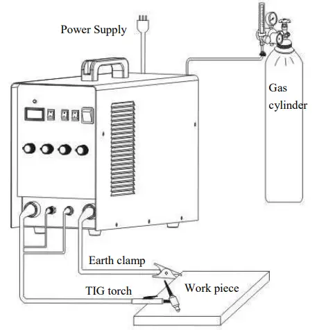 Riland-WSMTIG-200M-Welding-Machine-FIG2