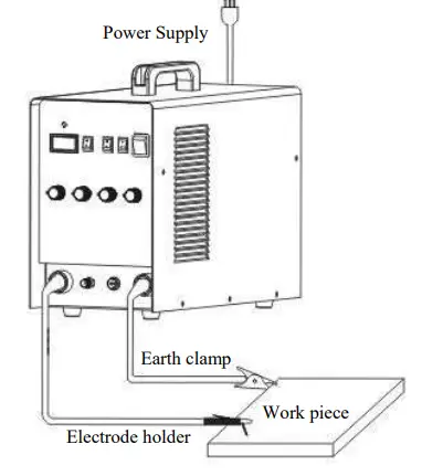 Riland-WSMTIG-200M-Welding-Machine-FIG3