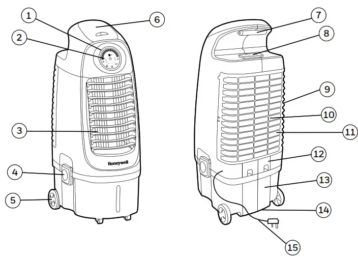 Honeywell CS10PE Series Portable Evaporative Air Cooler - PARTS DESCRIPTION