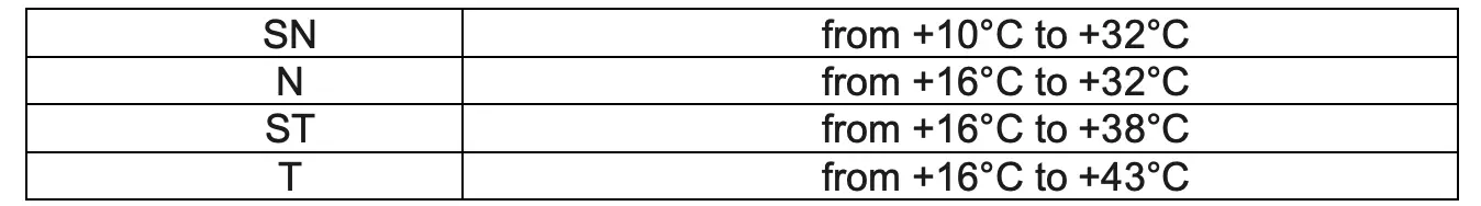 Climate Range Continued