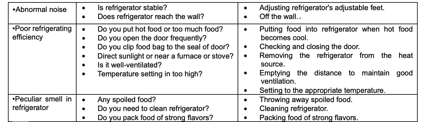 Simple fault analysis and elimination Continued