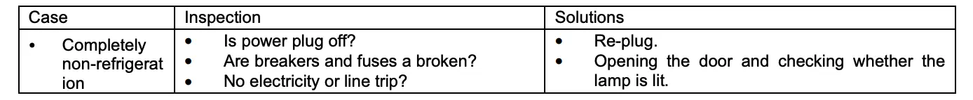 Simple fault analysis and elimination