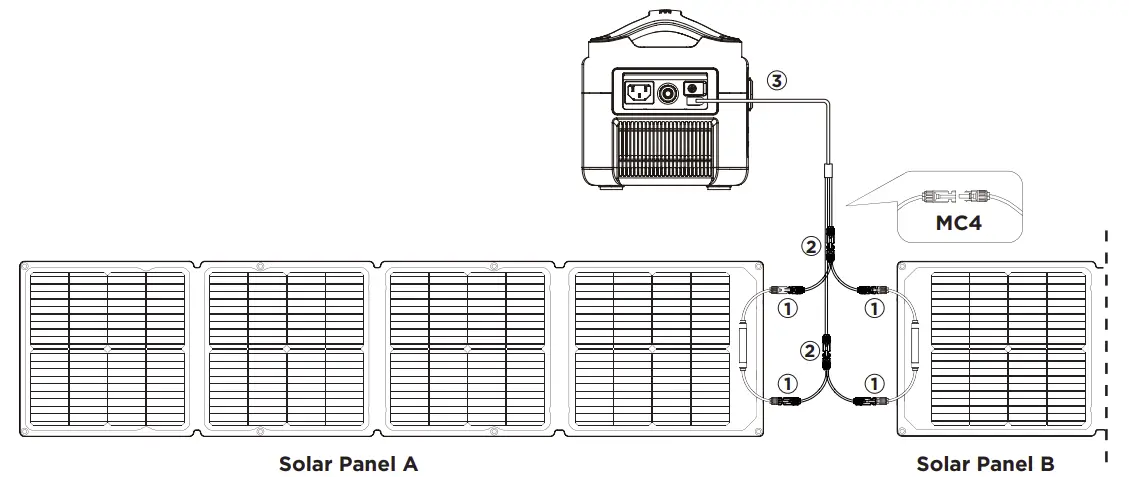 Solar Panel A & B
