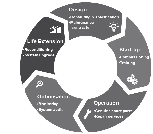 Nidec-R250-Automatic-Voltage-Regulator-fig- (10)
