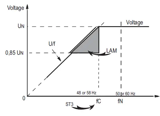 Nidec-R250-Automatic-Voltage-Regulator-fig- (3)