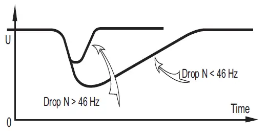 Nidec-R250-Automatic-Voltage-Regulator-fig- (4)