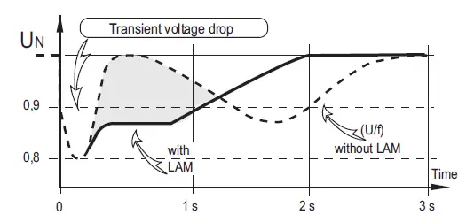 Nidec-R250-Automatic-Voltage-Regulator-fig- (5)