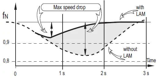 Nidec-R250-Automatic-Voltage-Regulator-fig- (6)