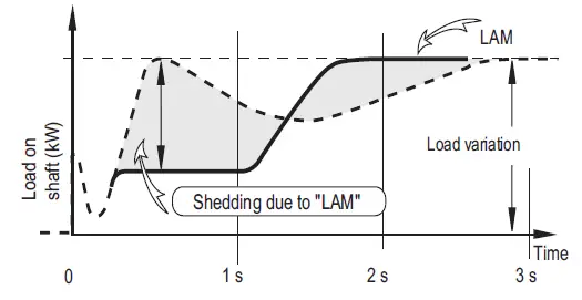 Nidec-R250-Automatic-Voltage-Regulator-fig- (7)