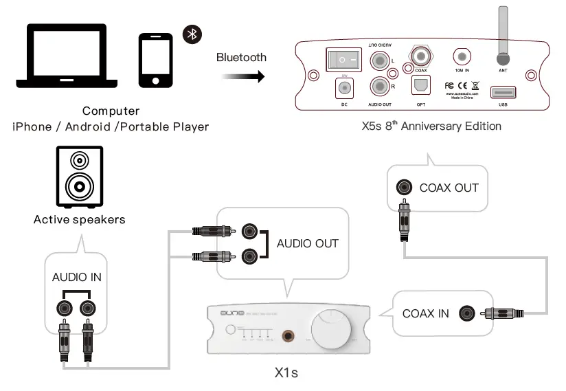 aune-X5S-Multi-Function-Digital-Music-Player-FIG-14