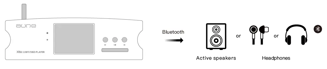 aune-X5S-Multi-Function-Digital-Music-Player-FIG-16