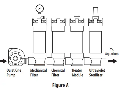 LIFEGARD-QL-Series-Ultraviolet-Sterilizer-FIG2