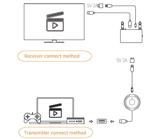 AIMIBO-G4G-Wireless-HD-Transmitter-and-Receiver-Kit-User-Manual-fig-3