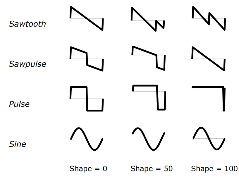 the blooo Music Bucket fig 4