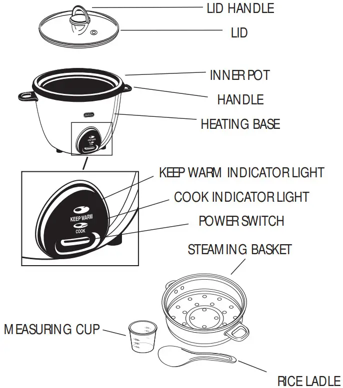 Sunbeam CKSBRC165 033 Rice Cooker - KNOW YOUR RICE COOKER
