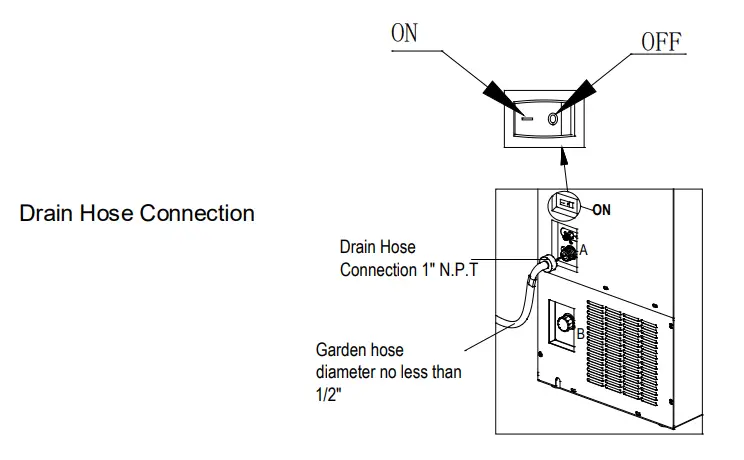 HANOVER 9760701 Ice Maker - Fig 2