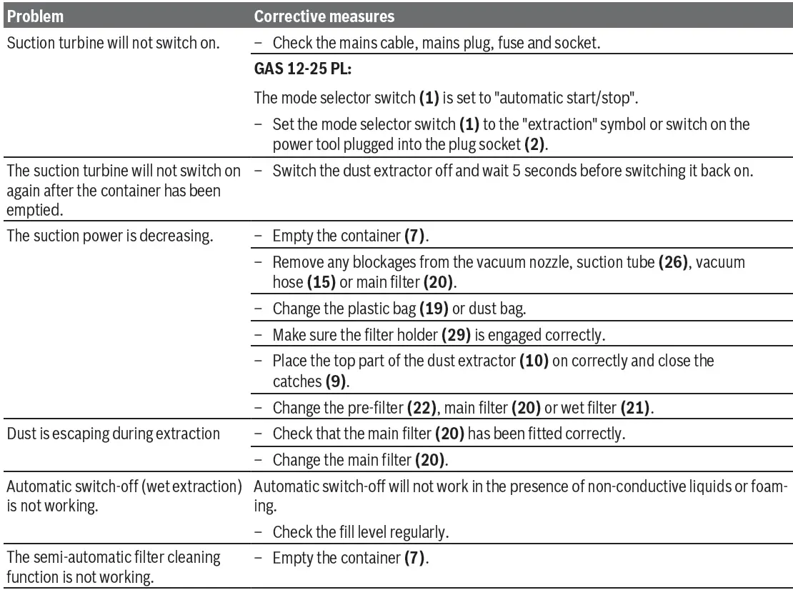 BOSCH-12-25-Professional-Wet-Dry-Extractor-fig 17