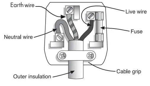 SALTER AeroGrill Pro - Fig1