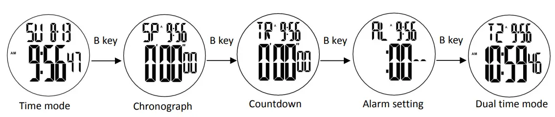 SKMEI 1602 Sport Digital Men Watch - Fig