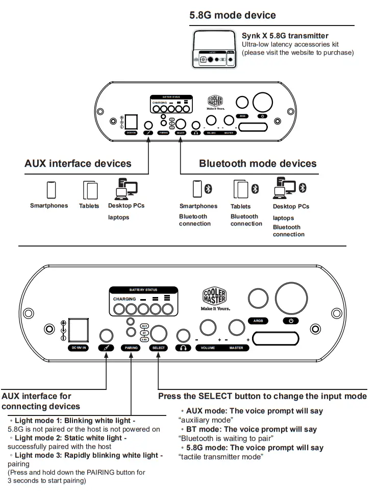 COOLER MASTER Synk X Cross platform Immersive Haptic Chair - fig 23