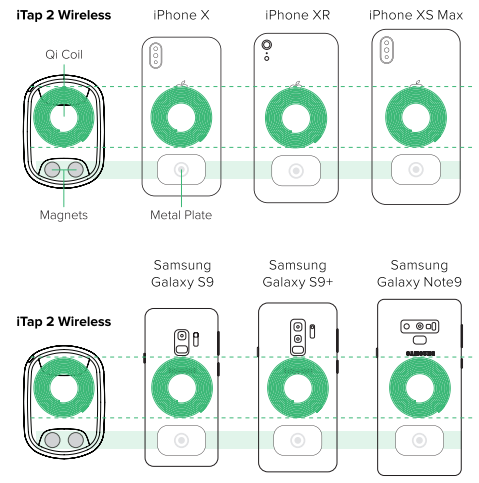 iOttie-iTap-2-Wireless-Air-Vent-Mount-FIG-2